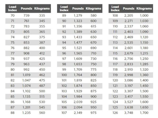 Why Tires Load Capacity is Important? - Treadworld