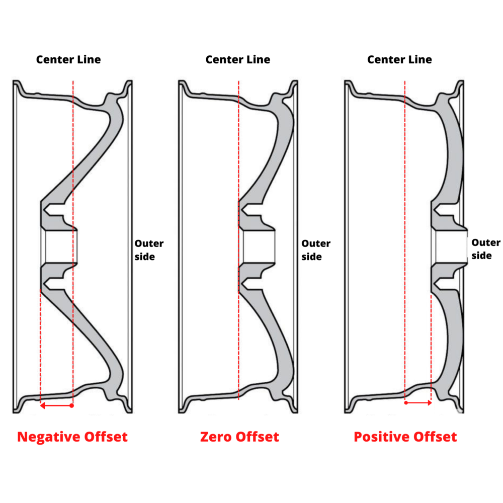 How To Measure Your Rims - Treadworld