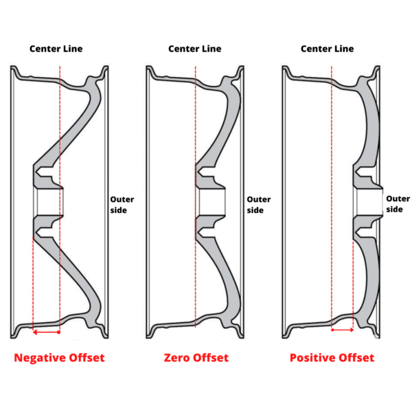 How to Measure Your Rims - Treadworld