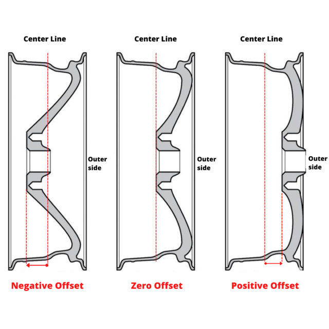 How to Measure Your Rims - Treadworld