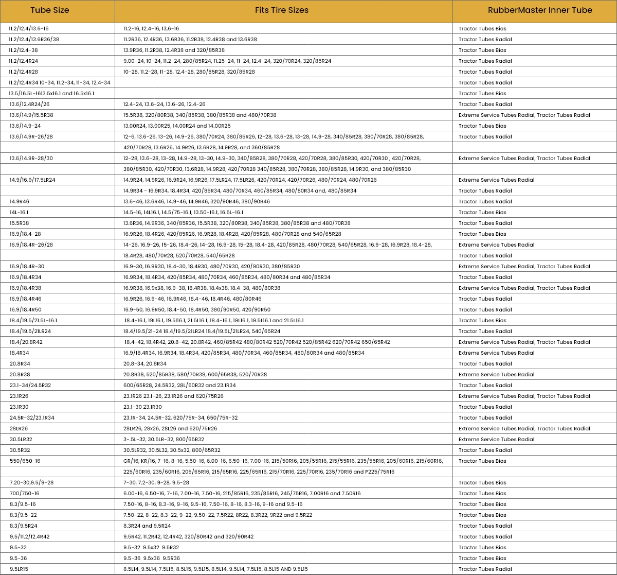 Size Tube Chart